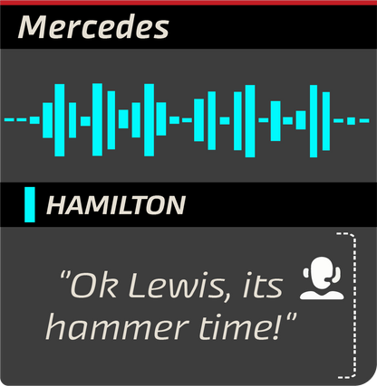 Lewis Hamilton 44 T-Shirt - Mercedes F1 Formula 1 Gift - Its Hammer Time!